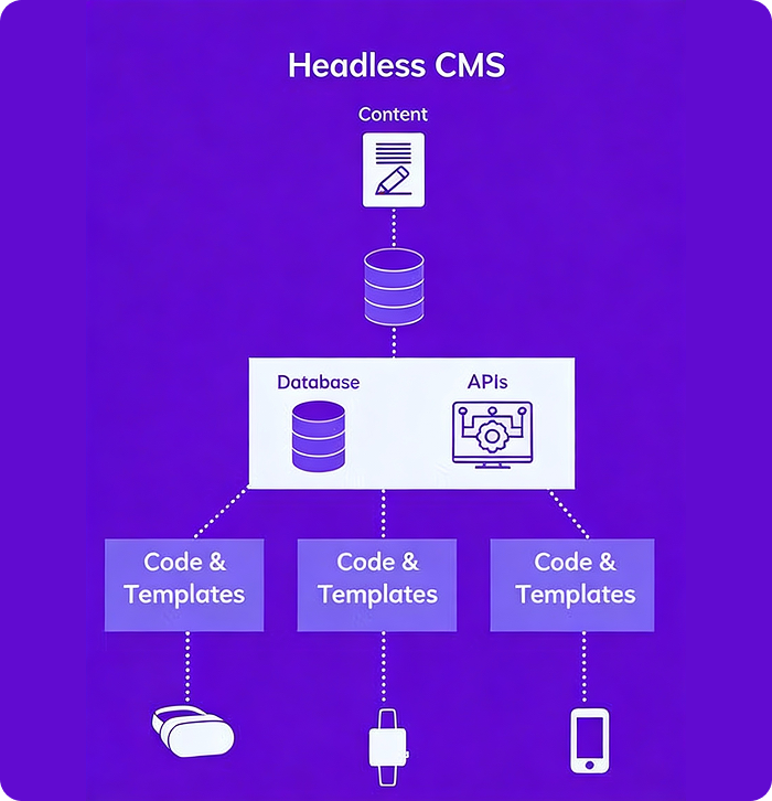 Dynamic Obstacle Avoidance